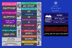 شناسایی ۲۳ بیمار جدید کووید۱۹ در کشور/ثبت مجدد روز بدون فوتی کرونا